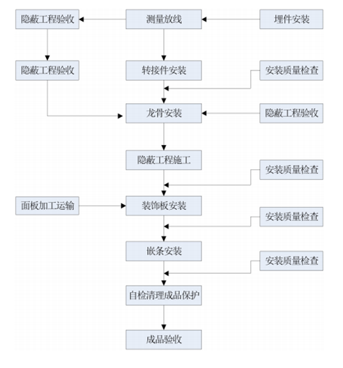 不朽情缘_首页官网入口